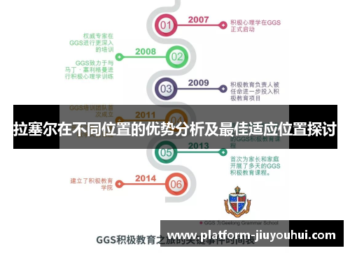 拉塞尔在不同位置的优势分析及最佳适应位置探讨