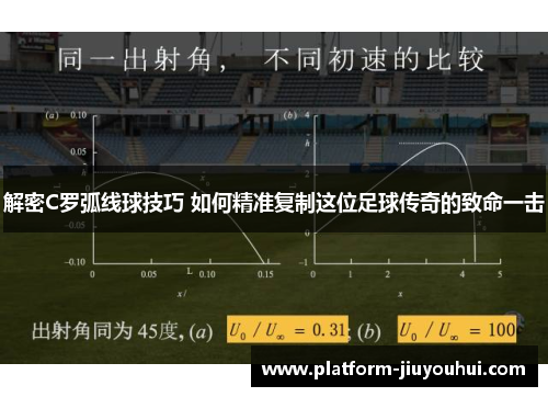 解密C罗弧线球技巧 如何精准复制这位足球传奇的致命一击