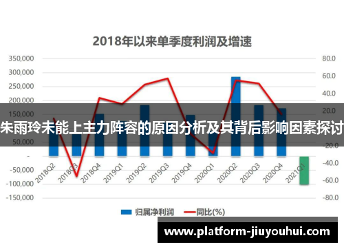 朱雨玲未能上主力阵容的原因分析及其背后影响因素探讨