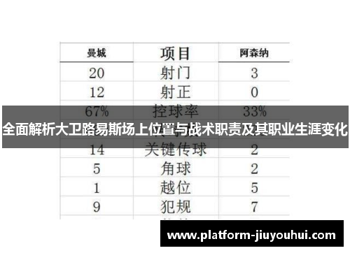 全面解析大卫路易斯场上位置与战术职责及其职业生涯变化