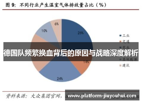德国队频繁换血背后的原因与战略深度解析