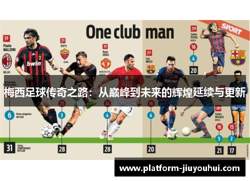 梅西足球传奇之路：从巅峰到未来的辉煌延续与更新