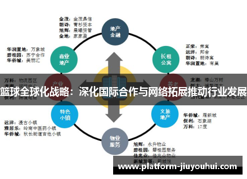 篮球全球化战略：深化国际合作与网络拓展推动行业发展