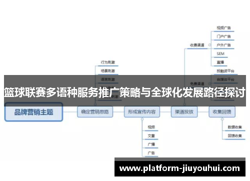 篮球联赛多语种服务推广策略与全球化发展路径探讨