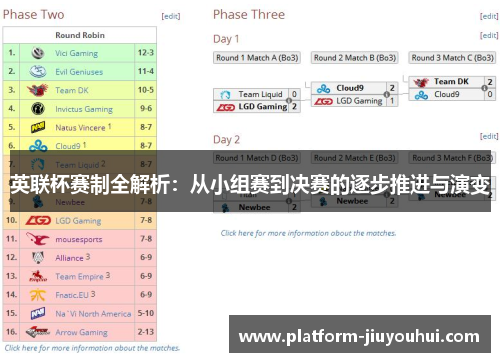 英联杯赛制全解析：从小组赛到决赛的逐步推进与演变