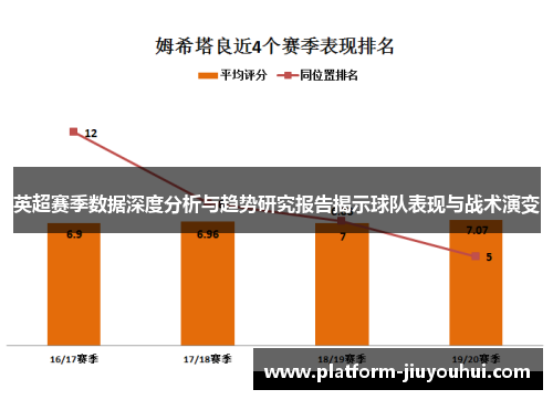 英超赛季数据深度分析与趋势研究报告揭示球队表现与战术演变