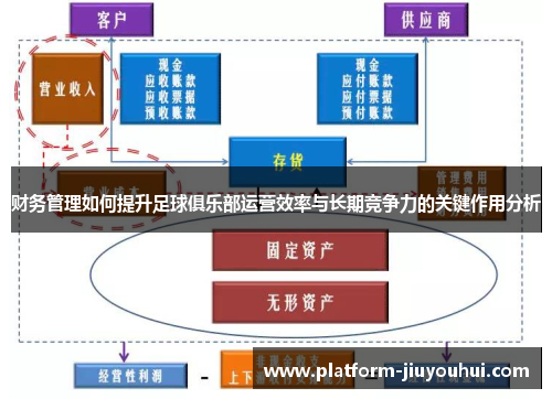 财务管理如何提升足球俱乐部运营效率与长期竞争力的关键作用分析