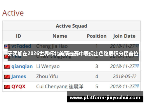 牙买加在2026世界杯北美预选赛中表现出色稳居积分榜首位