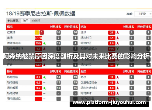 阿森纳被禁原因深度剖析及其对未来比赛的影响分析